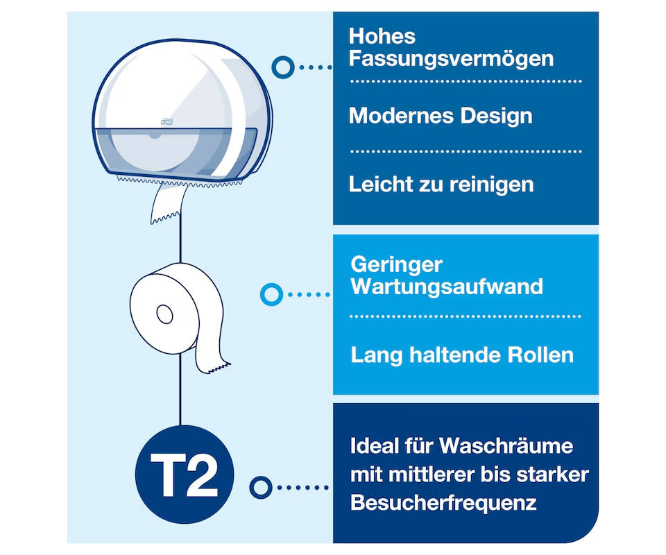 Tork Spender Mini Jumbo Toilettenpapier Weiß T2 – 555000, 1 Stück