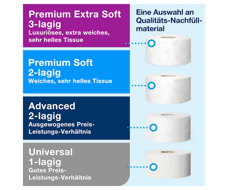 Tork Spender Mini Jumbo Toilettenpapier Weiß T2 – 555000, 1 Stück